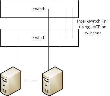 active-backup